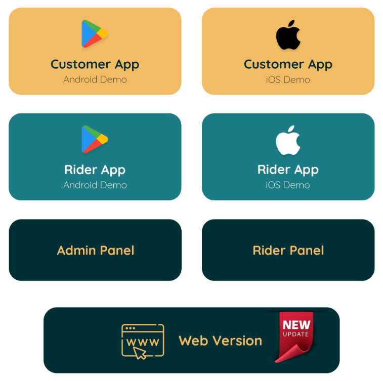 Restrox – A Product by IzubaGen