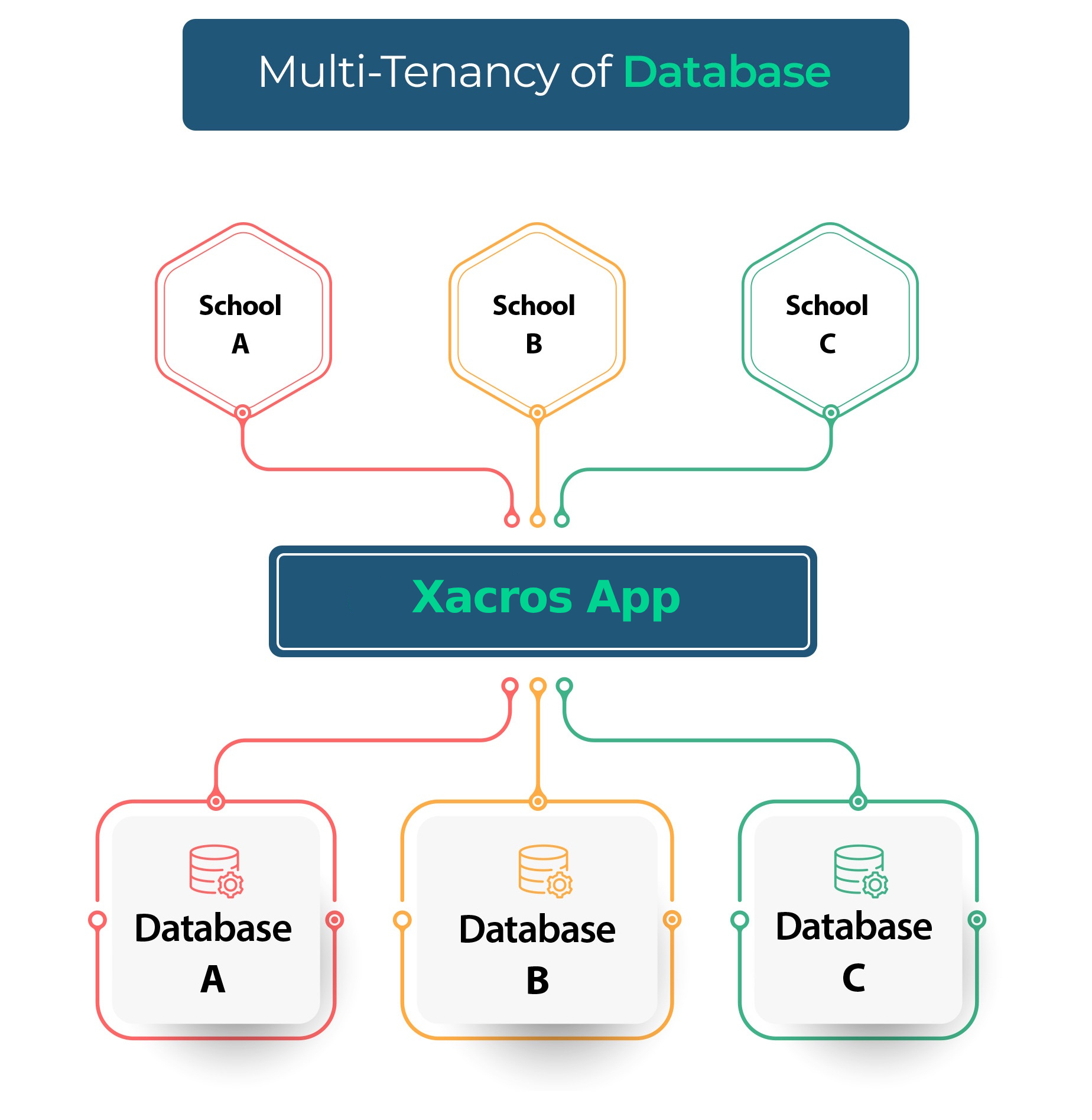 HR & Payroll MS – A Product by IzubaGen